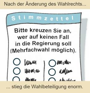 Klima - Wahlbeteiligung